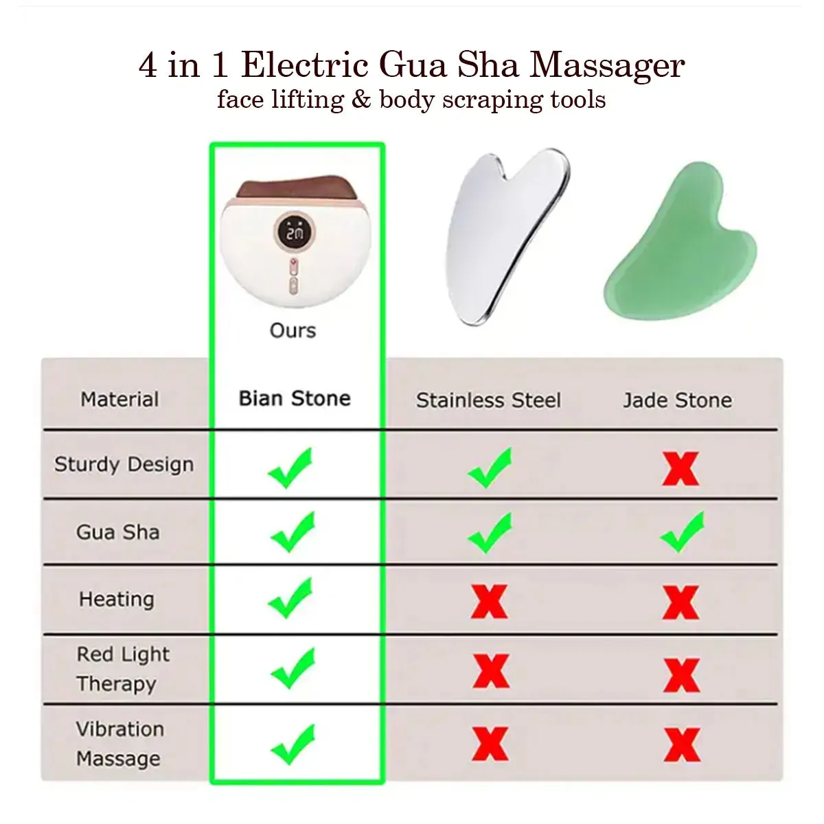 Bianstone Electric Gua Sha - Face Lifting & Puffiness Eliminating Device